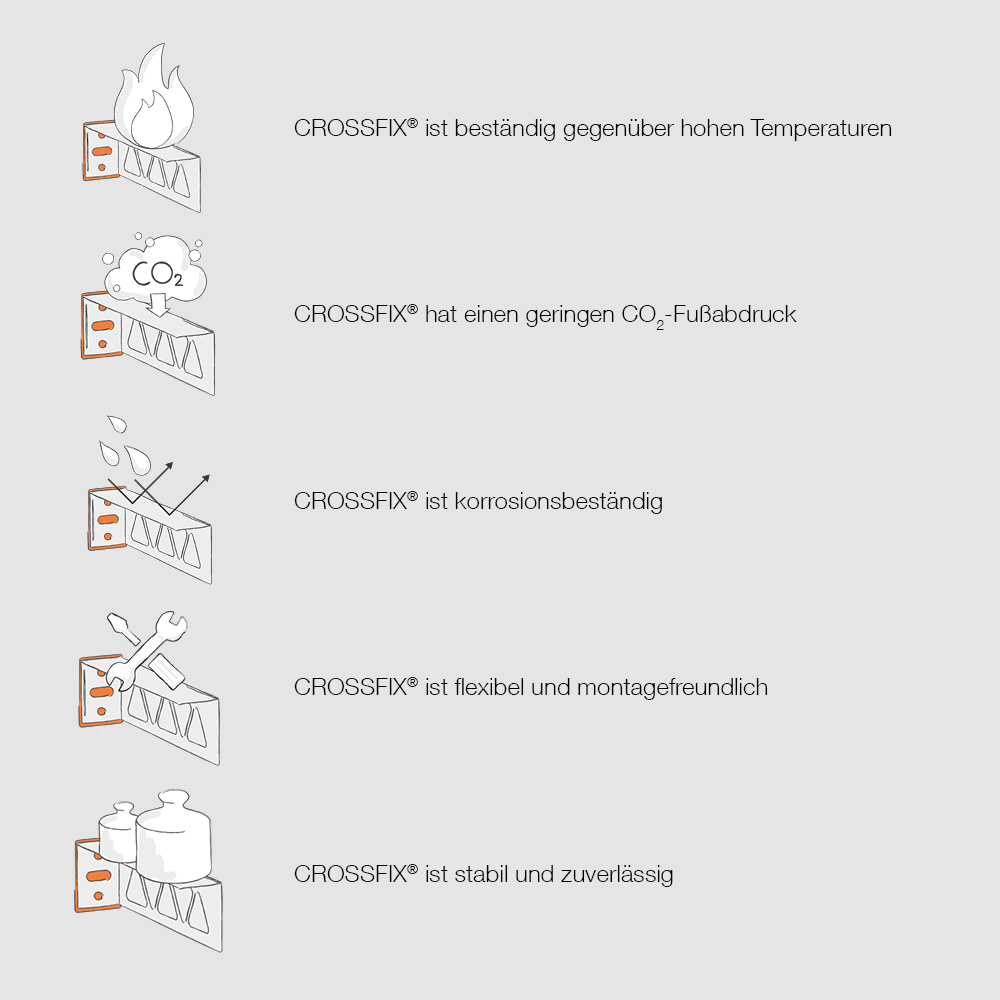 CROSSFIX®  Facts I