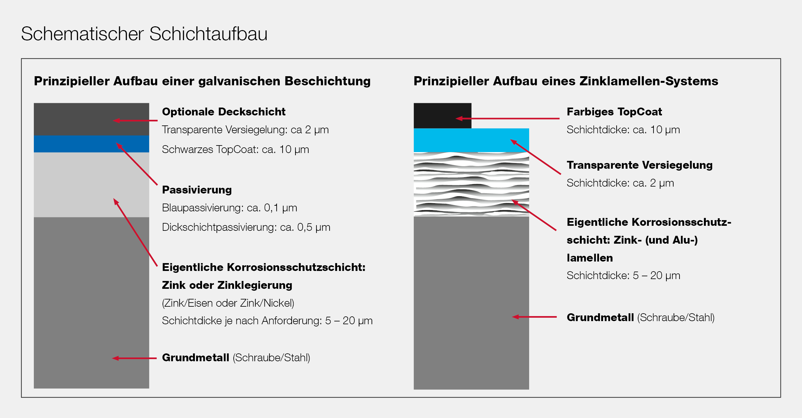 Schematischer-Schichtaufbau-962x477px-DE.jpg